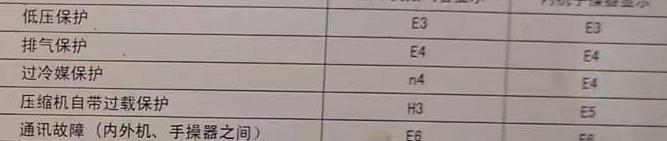 洛江空调电话在哪里找